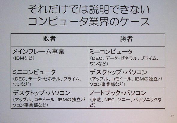 それだけでは説明できない コンピュータ業界のケース