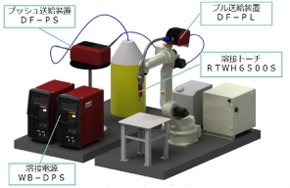 「D-Arc」のロボットシステムでの構成例