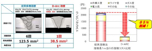 生産性向上およびコストダウン事例
