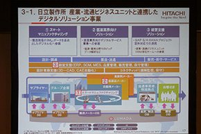 日立産業制御ソリューションズと日立製作所との関連