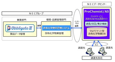 システムイメージ図