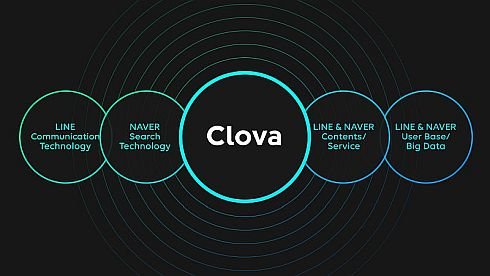 「Clova」の特徴と技術的仕組み