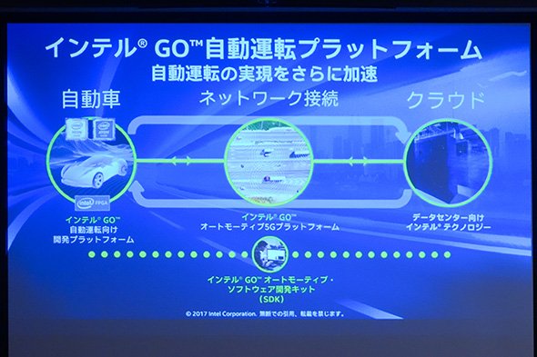 自動運転プラットフォーム「Intel GO」の概要