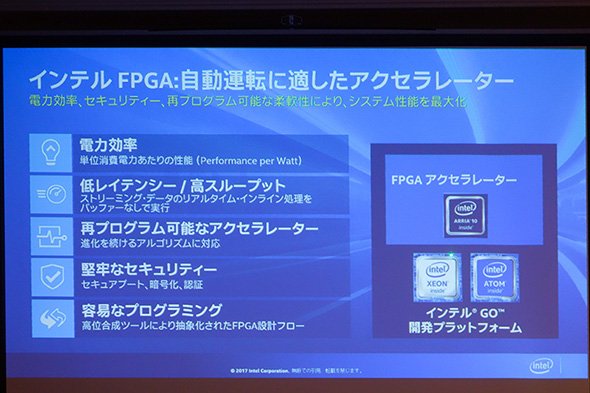 車載に関してはFPGAを「自動運転に適したアクセラレータ」として訴求する