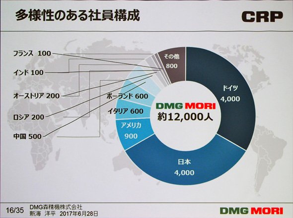 多様性のある社員構成