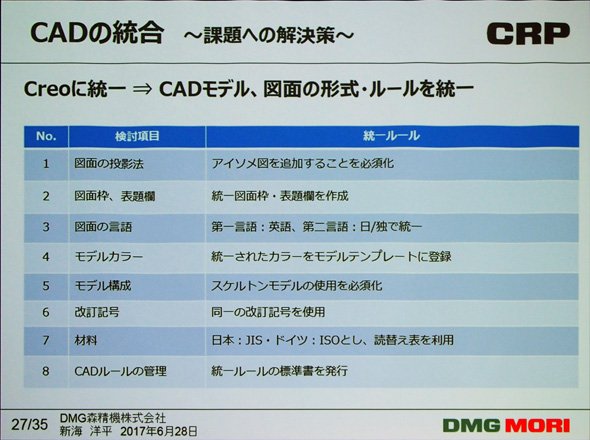 課題への解決策
