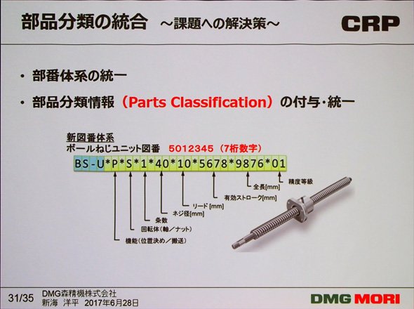 部品分類の統合
