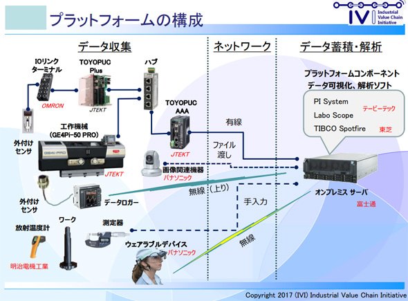 人と設備が共に成長する工場ものづくり改革