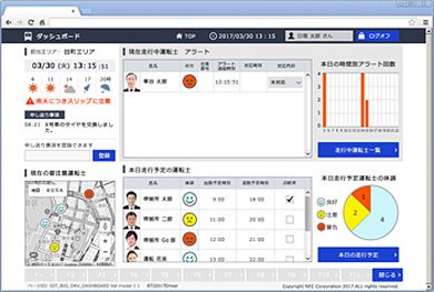 健康状態を見える化したイメージ