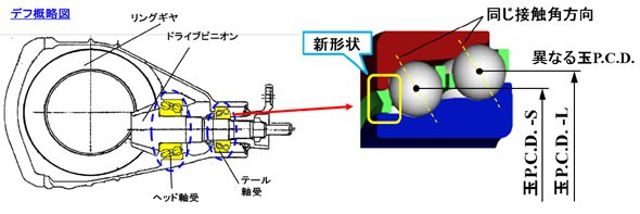 デフ概略図