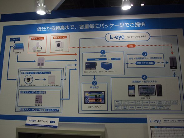 「L・eye」パッケージの基本構成（クリックで拡大）