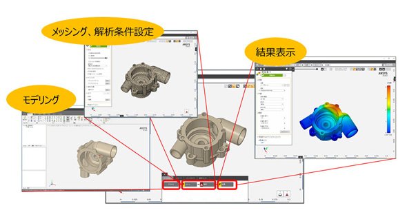 「ANSYS AIM」の機能イメージ