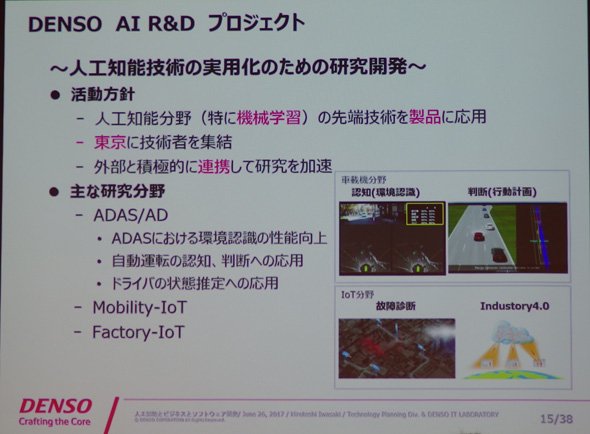 AI R&Dプロジェクト