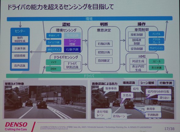 ドライバーの能力を超えるセンシングを目指して