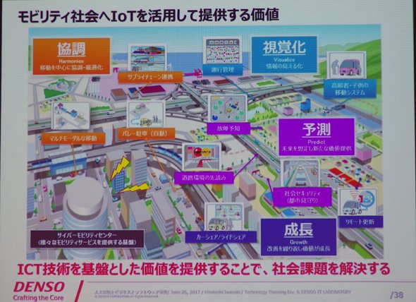 IoTがモビリティー社会にもたらす価値について