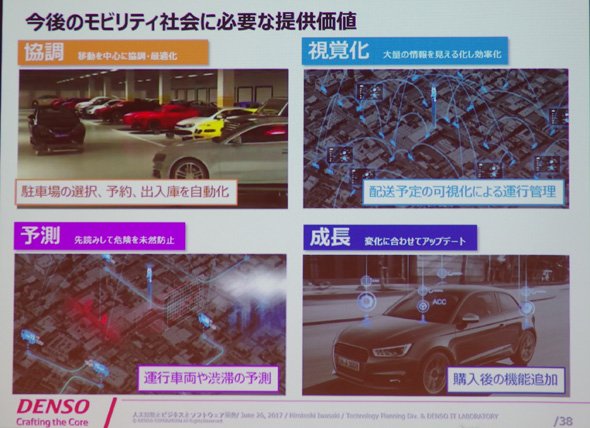 今後のモビリティー社会に必要な提供価値