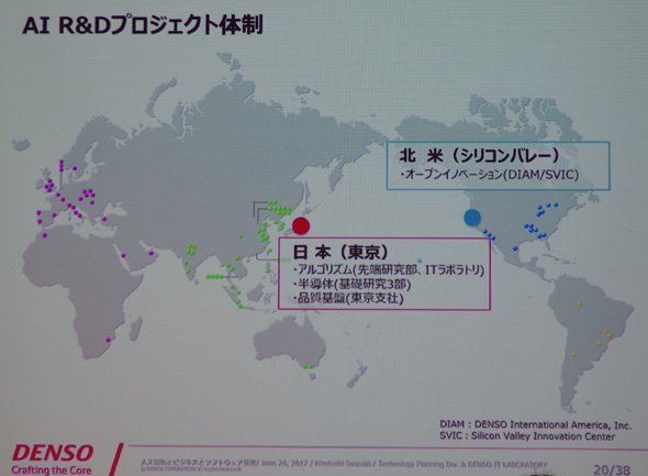 デンソー「AI R&Dプロジェクト」の体制
