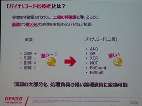 バイナリコード化技術（2）
