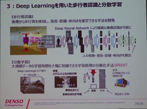 ディープラーニングを用いた歩行者認識と分散学習