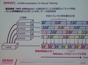 SPRINT