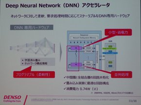 DNNアクセラレータ