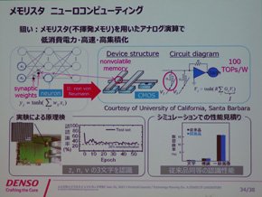 メモリスタ ニューロコンピューティング