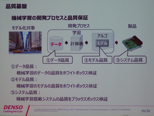 品質基盤　機械学習の開発プロセスと品質保証