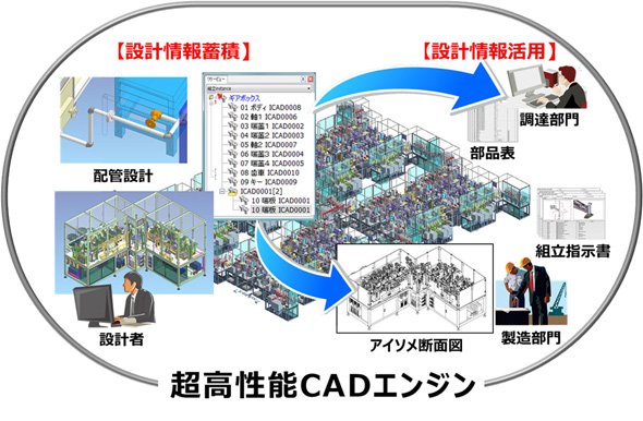 iCAD SX V7L6