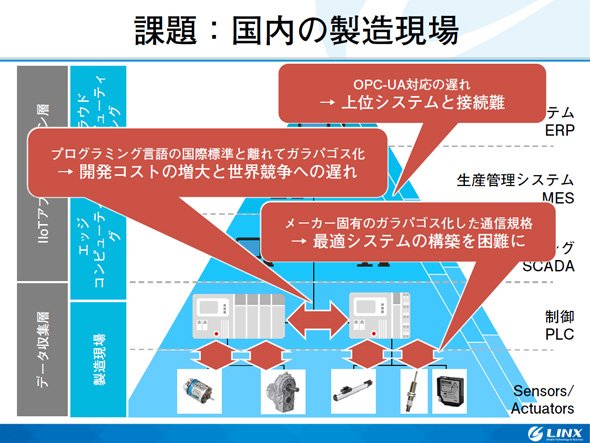 国内の製造現場が抱える課題