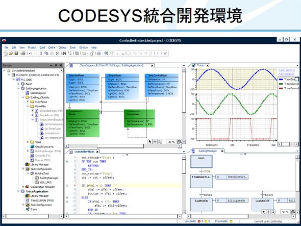 CODESYS