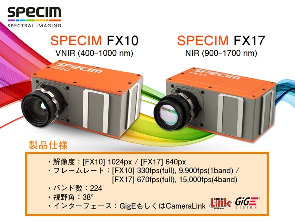 2017年6月から取り扱いを開始した「産業用途向けハイパースペクトルカメラ FXシリーズ」について