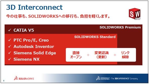 3D Interconnectについて