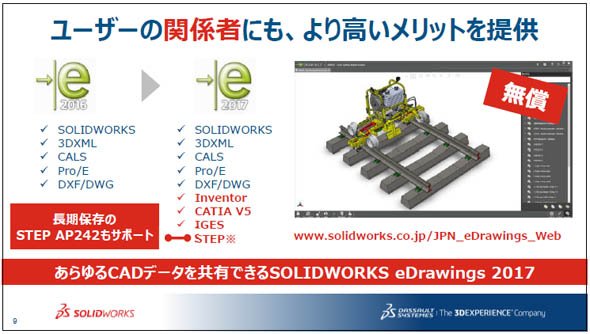 eDrawingsについて