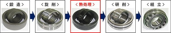 軸受の製造工程