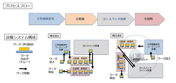 電磁波透過膜成膜プロセス「ELTRAコート」のイメージ
