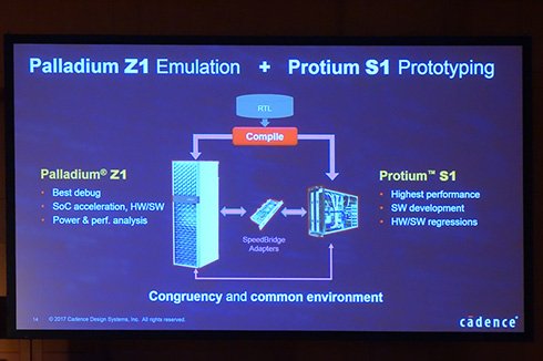 Palladium Z1とProtuim S1