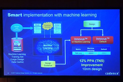 マシンラーニングによる学習ルールをInnovusに適用して