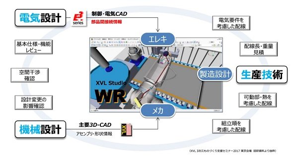 「XVL Studio WR」の設計イメージ