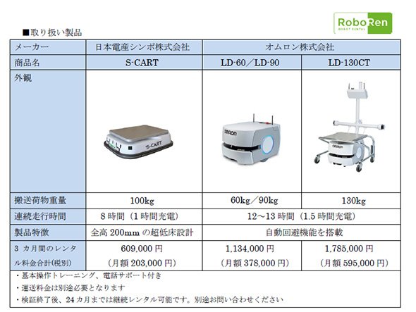 オリックス・レンテックが貸し出す自動搬送ロボット（出典：オリックス・レンテック）