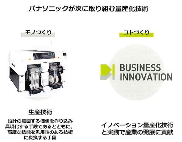 パナソニックが次に取り組む量産化技術