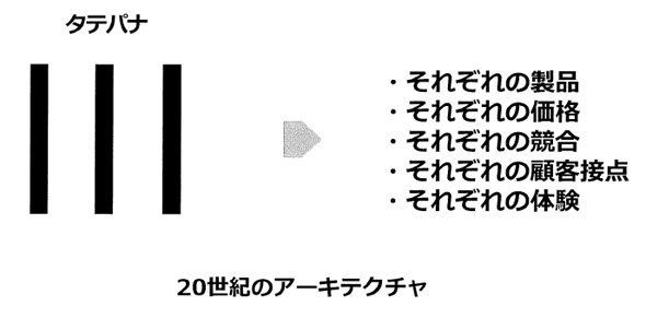 「タテパナ」について