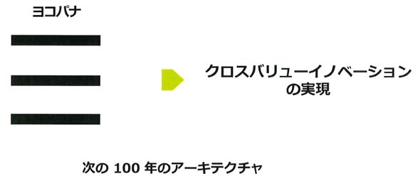 「ヨコパナ」について