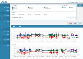 実際の利用シーンを想定したシナリオの管理画面