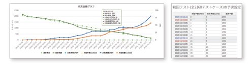テスト成分を表示したプログレスバー