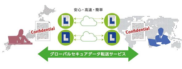 「グローバルセキュアデータ転送サービス」の概要