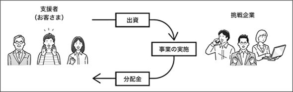 「Sony Bank GATE」サービス概要