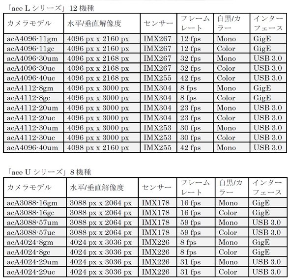 ace Lシリーズおよびace Uシリーズの概要