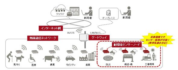 システム適用イメージ