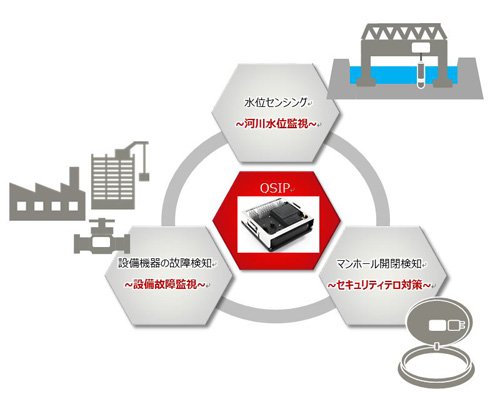 適用事例