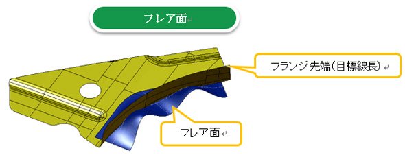 「フレア面」機能について